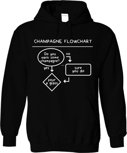 Champagne Flowchart