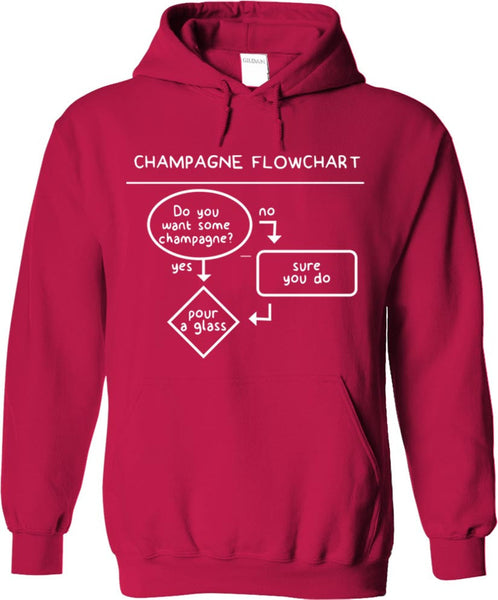 Champagne Flowchart