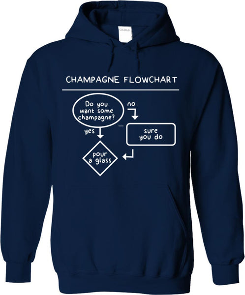 Champagne Flowchart