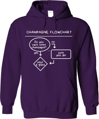 Champagne Flowchart