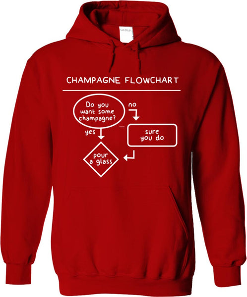 Champagne Flowchart