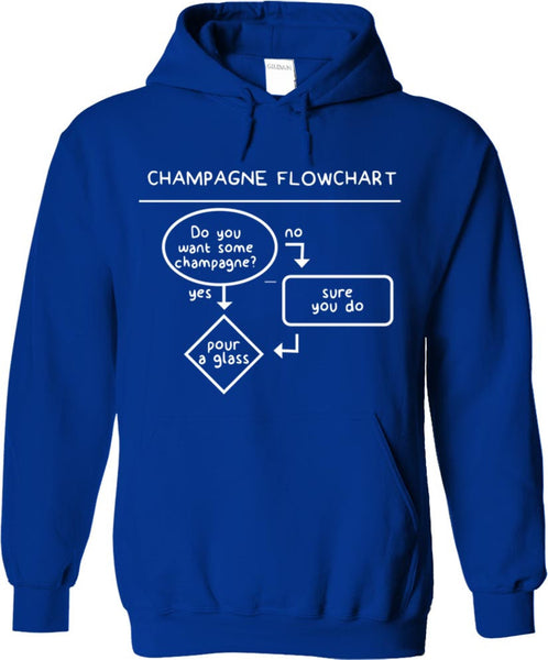 Champagne Flowchart