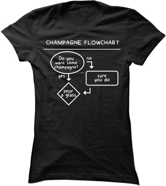 Champagne Flowchart