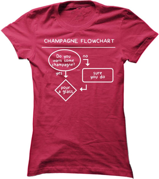 Champagne Flowchart