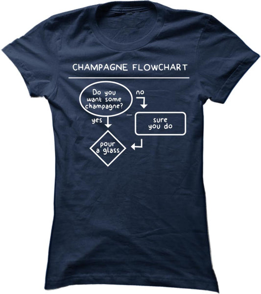 Champagne Flowchart