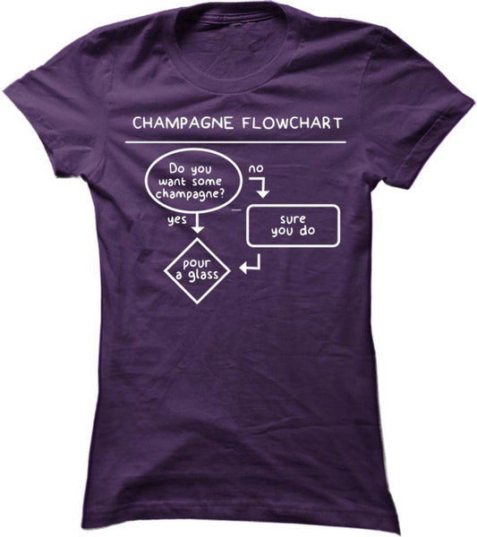 Champagne Flowchart