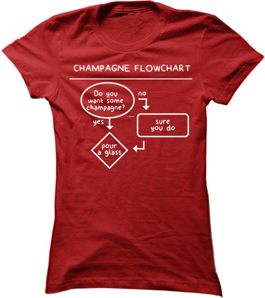 Champagne Flowchart