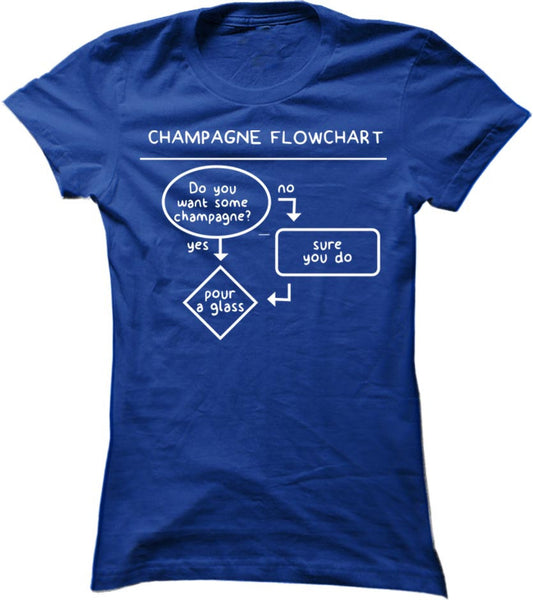 Champagne Flowchart