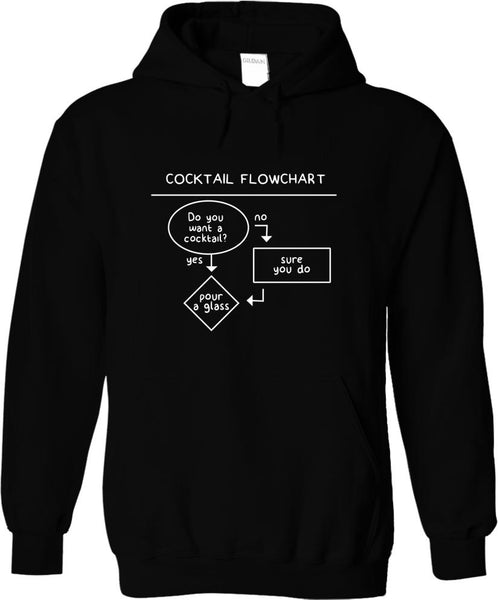 Cocktail Flowchart