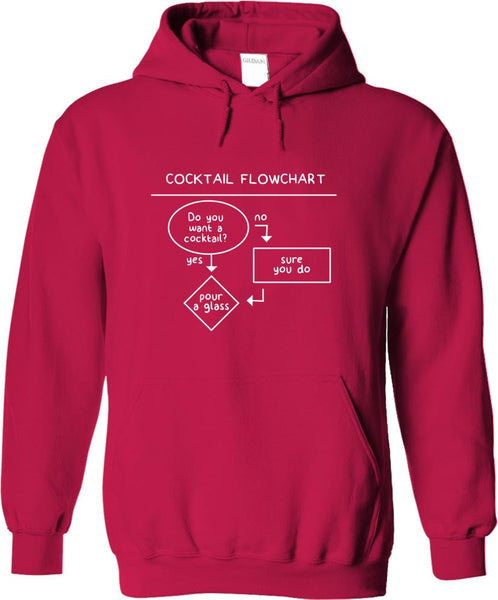 Cocktail Flowchart