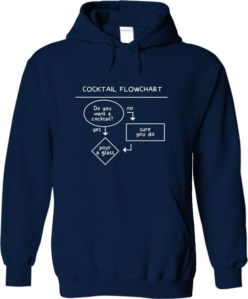 Cocktail Flowchart