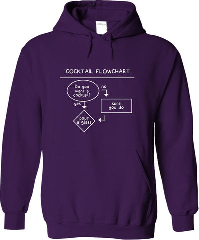 Cocktail Flowchart