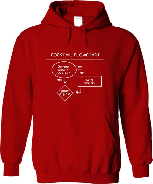 Cocktail Flowchart