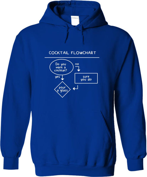 Cocktail Flowchart