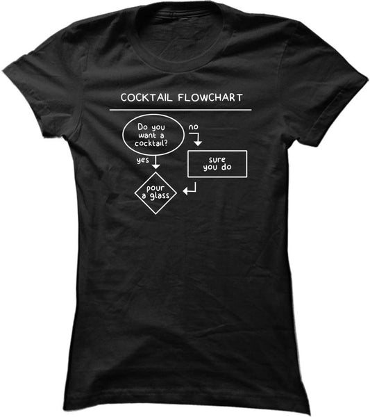 Cocktail Flowchart