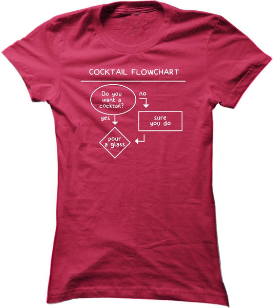 Cocktail Flowchart