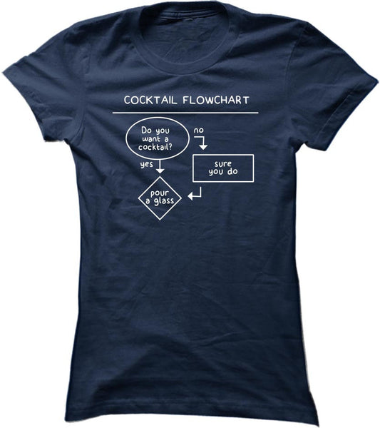Cocktail Flowchart