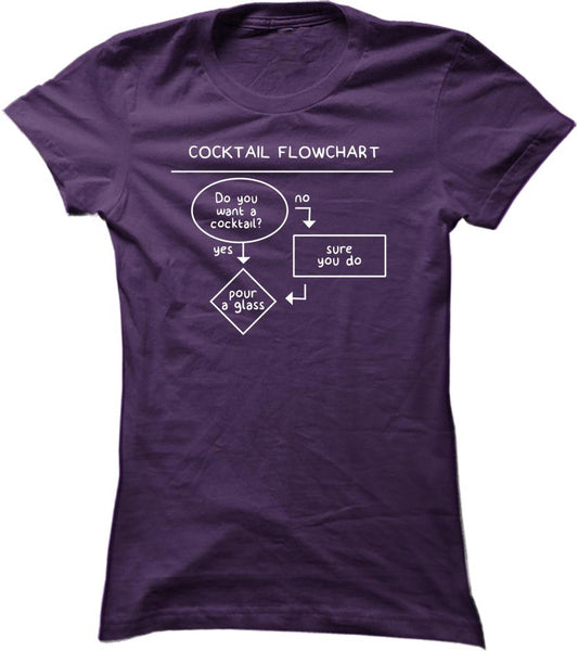 Cocktail Flowchart