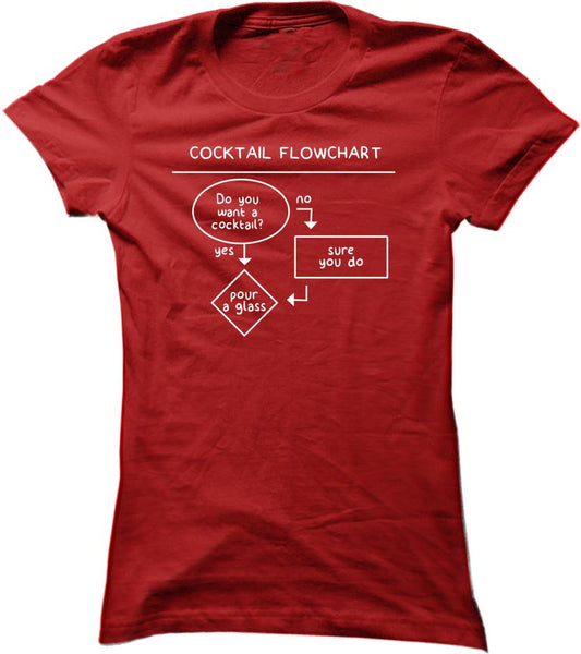 Cocktail Flowchart