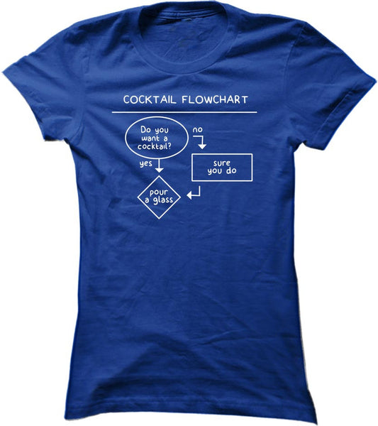 Cocktail Flowchart