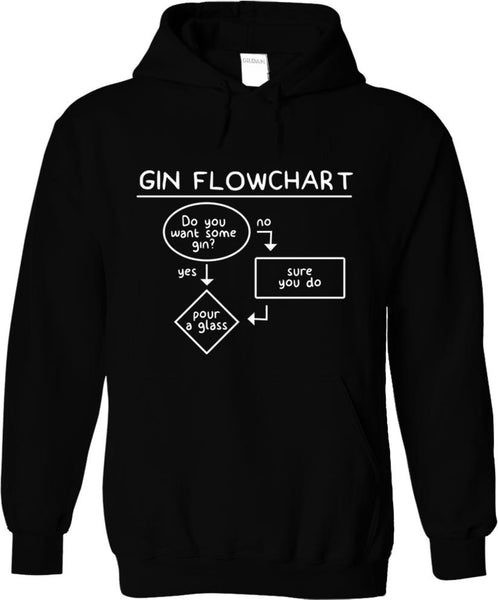 Gin Flowchart