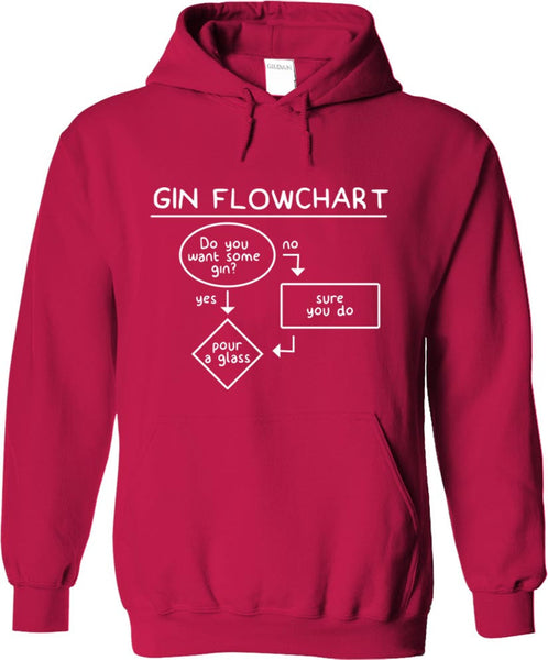 Gin Flowchart