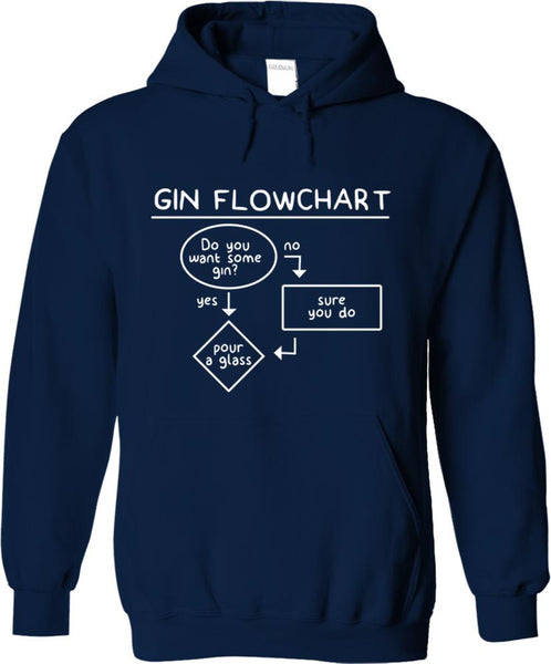 Gin Flowchart