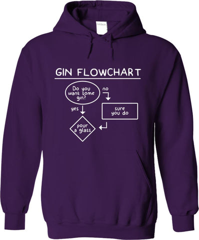 Gin Flowchart