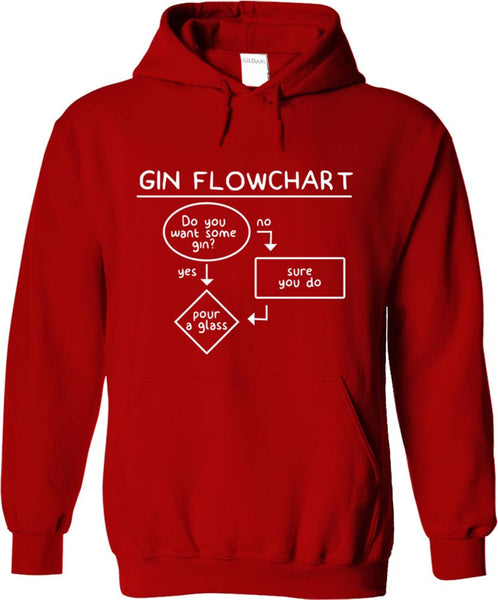 Gin Flowchart