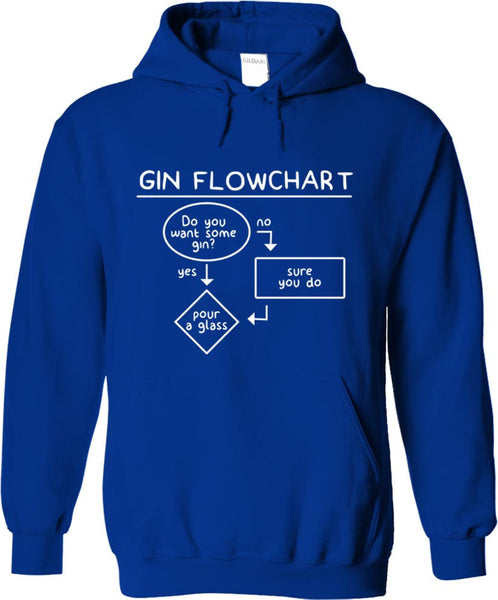 Gin Flowchart