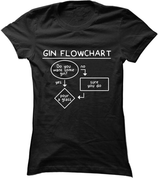 Gin Flowchart