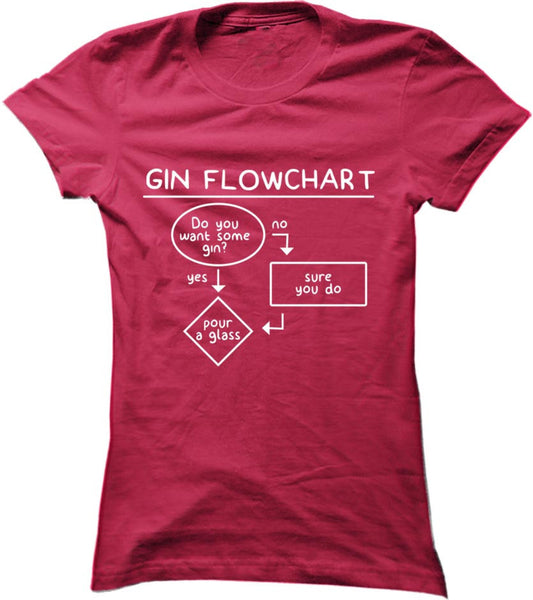 Gin Flowchart