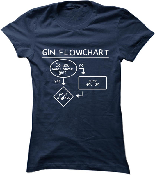 Gin Flowchart