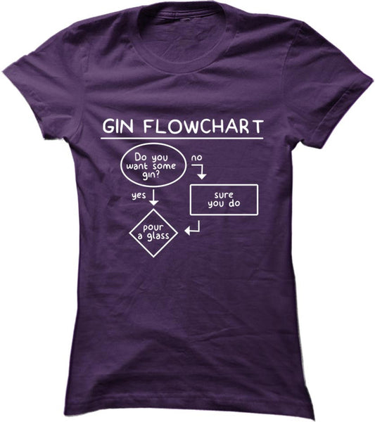 Gin Flowchart