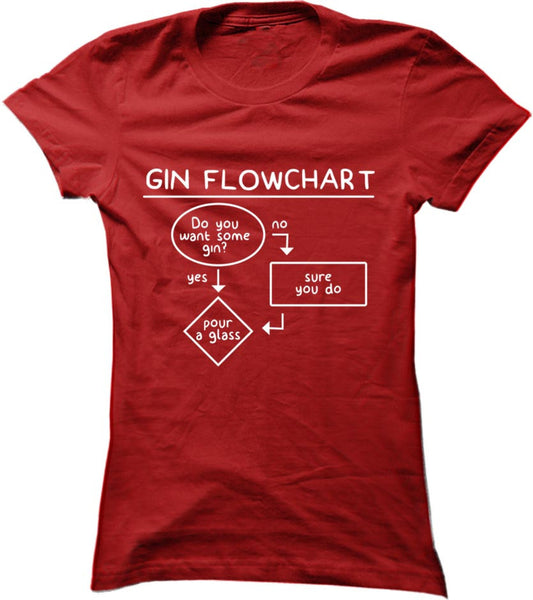 Gin Flowchart