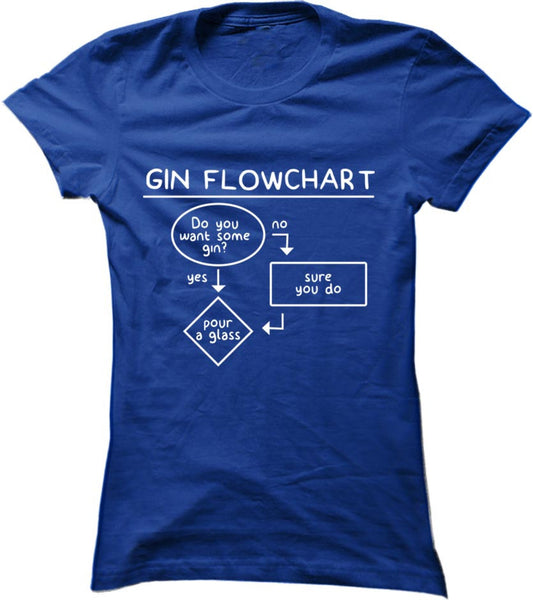 Gin Flowchart