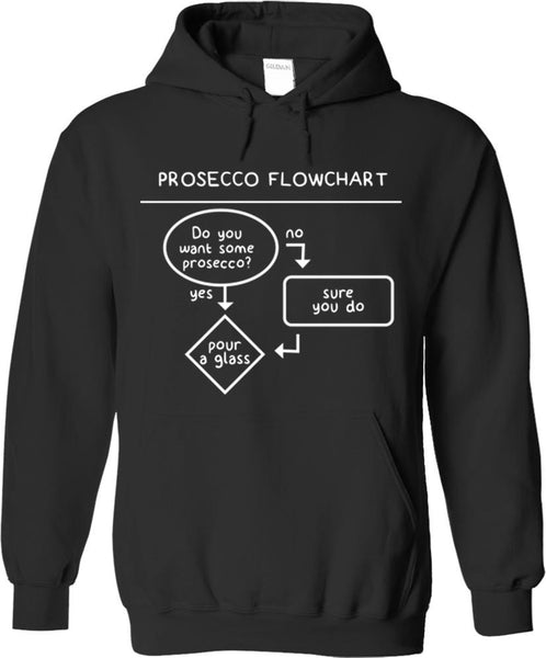Prosecco Flowchart