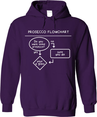 Prosecco Flowchart