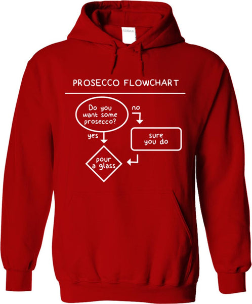 Prosecco Flowchart