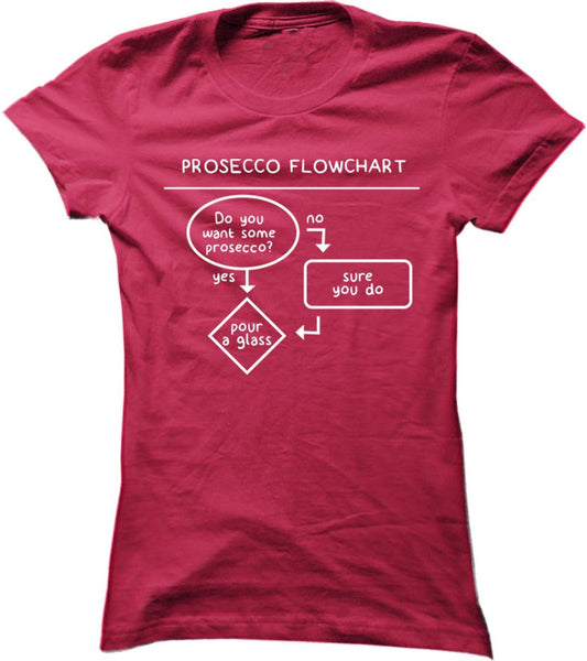 Prosecco Flowchart
