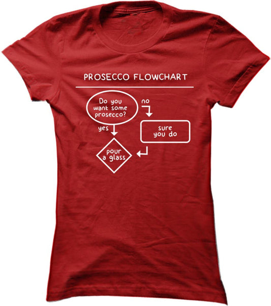 Prosecco Flowchart