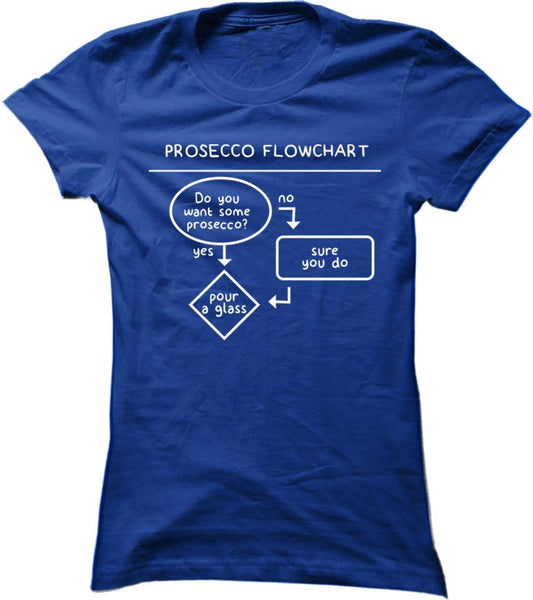 Prosecco Flowchart