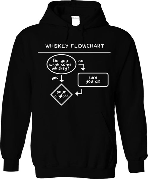 Whiskey Flowchart
