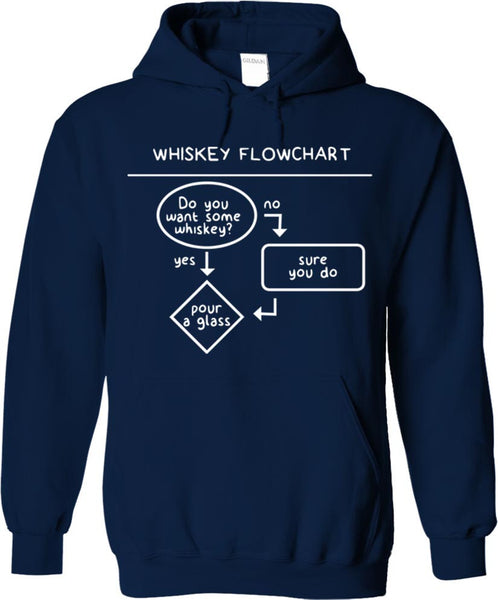Whiskey Flowchart