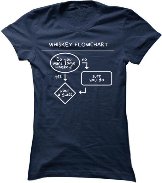Whiskey Flowchart