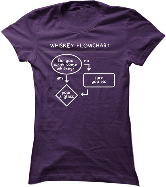 Whiskey Flowchart