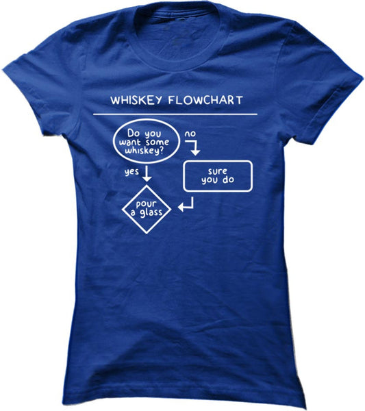 Whiskey Flowchart