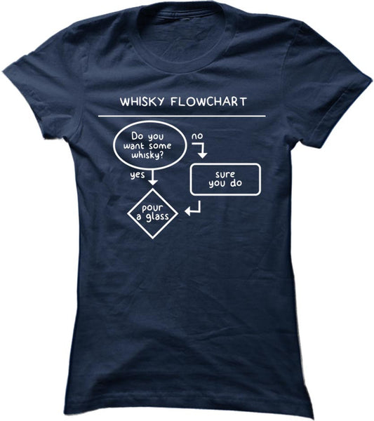 Whisky Flowchart