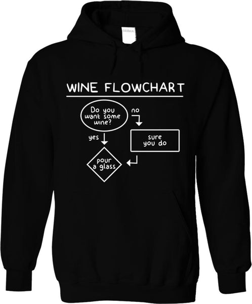 Wine Flowchart