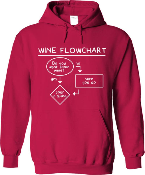 Wine Flowchart